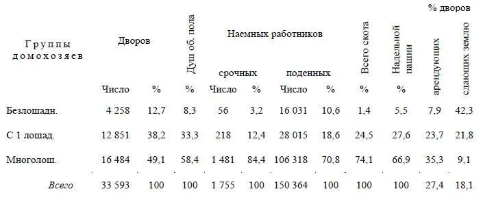Если допустить что каждый поденщик работает по одному месяцу 28 дней то - фото 29