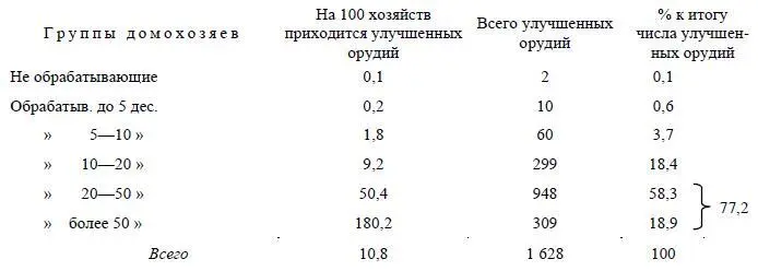 Еще иллюстрация к тому народническому положению гна В В будто улучшенными - фото 31