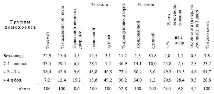 Отсюда видно что общие отношения между группами и здесь те же самые какие мы - фото 33