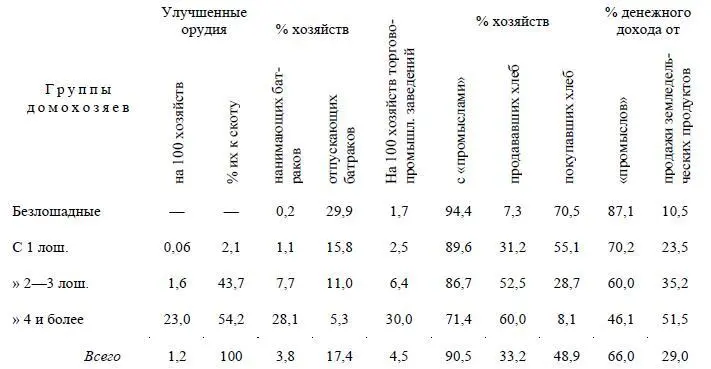Распределение улучшенных орудий и двух противоположных типов промыслов - фото 36