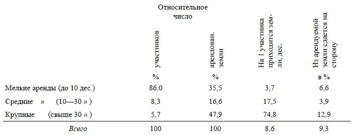 По Калужской губ имеем лишь следующие весьма отрывочные и неполные данные о - фото 40