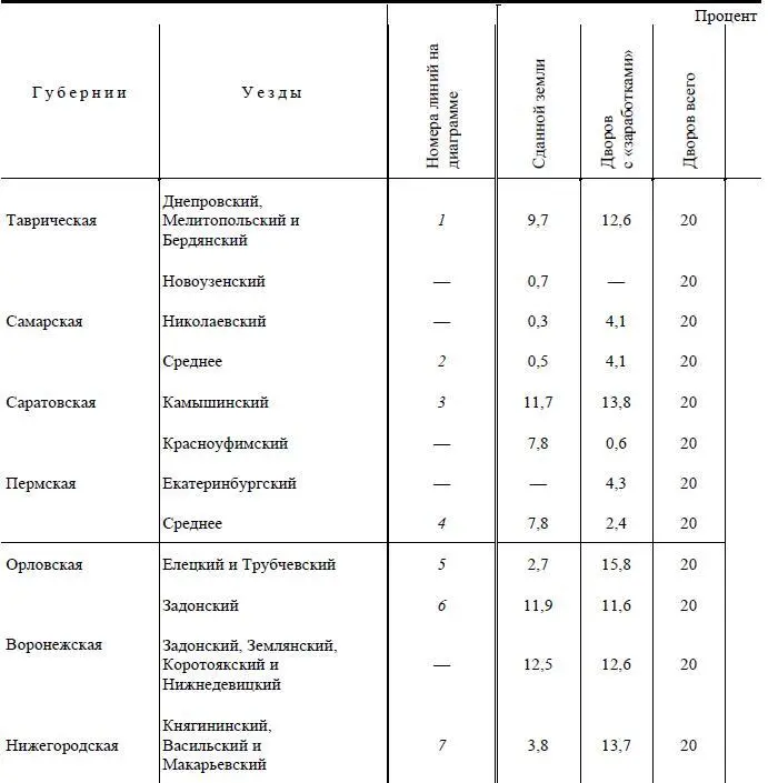 Таблица А правая половина таблицы Таблица Б Из низших групп составлена - фото 42