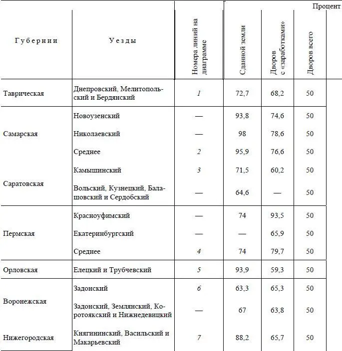 Таблица Б правая половина таблицы Примечания к таблицам А и Б 1 По - фото 44