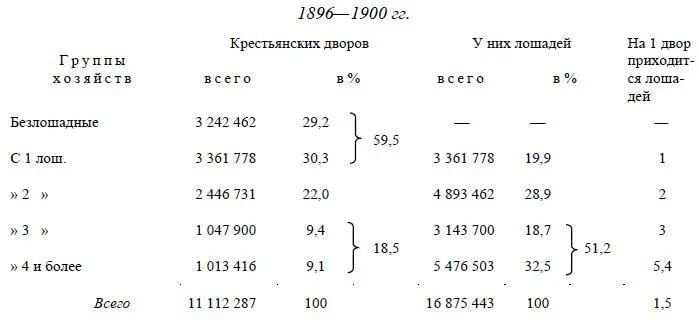 За 18881891 годы мы привели данные по 49 губерниям Из них нет новейших - фото 50