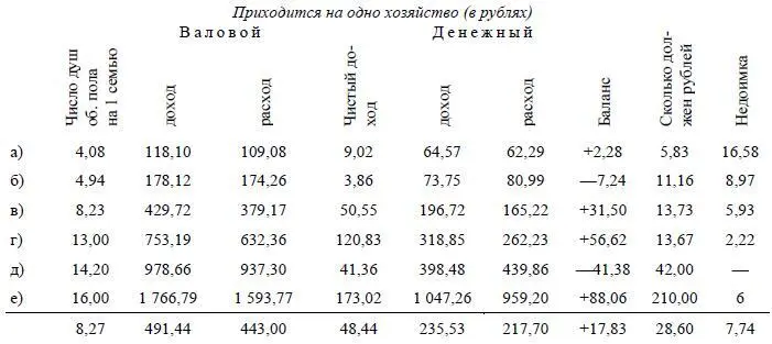 Таким образом разница в размерах бюджетов по группам оказывается громадная - фото 53
