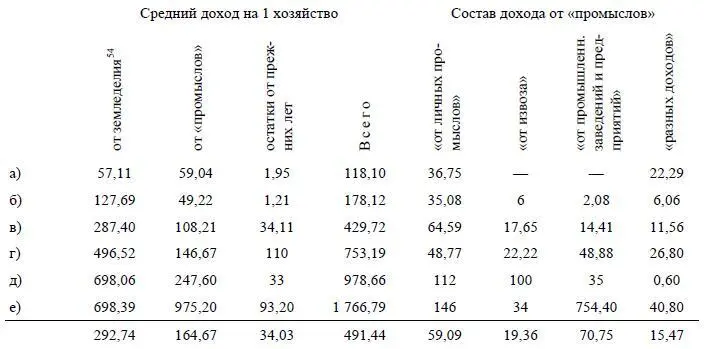 54В эту графу Ленин включил также доходы от садоводства и животноводства Итак - фото 55