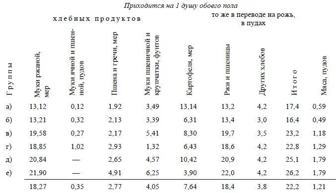Из этой таблички видно что мы были правы соединяя безлошадных и однолошадных - фото 62
