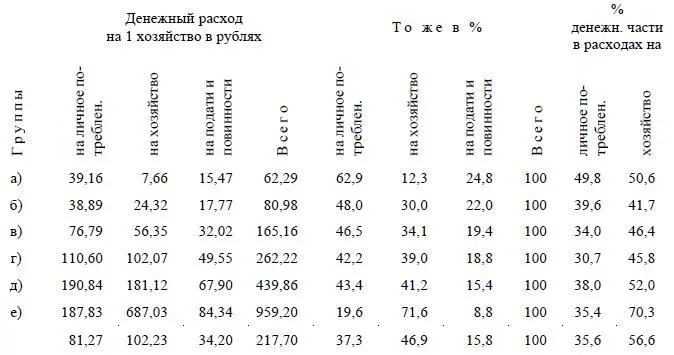 Следовательно превращение крестьянства в сельский пролетариат создает рынок - фото 65