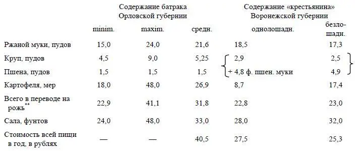 Вычислено по вышеуказанному способу Следовательно по своему жизненному - фото 67