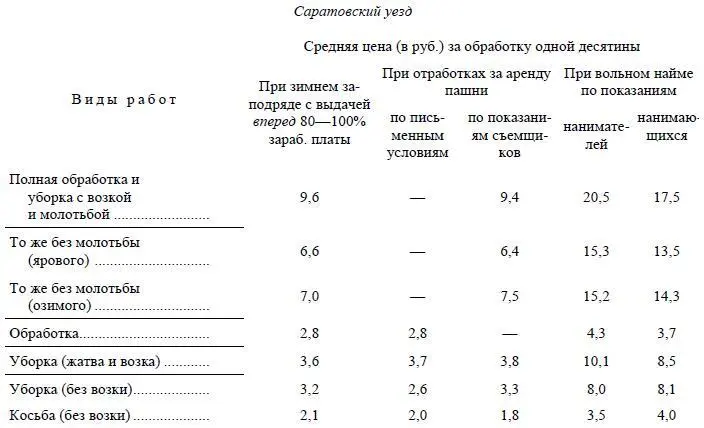 Итак при отработках все равно как и при кабальном найме соединенном с - фото 72