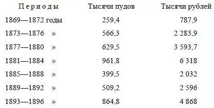 О производстве сельскохозяйственных машин и орудий в России не имеется к - фото 74