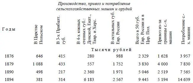 Из этих данных видно с какой силой проявляется процесс вытеснения примитивных - фото 75