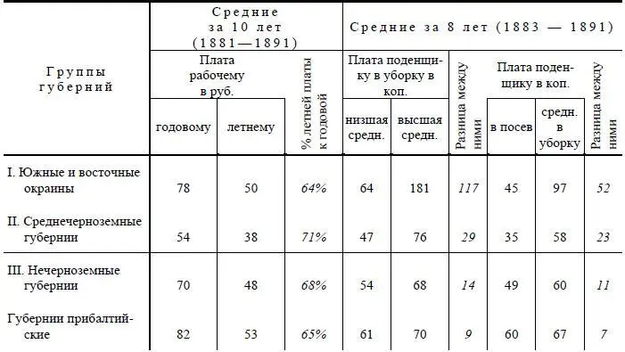Рассмотрим эту табличку в которой три главные столбца набраны курсивом Первый - фото 82