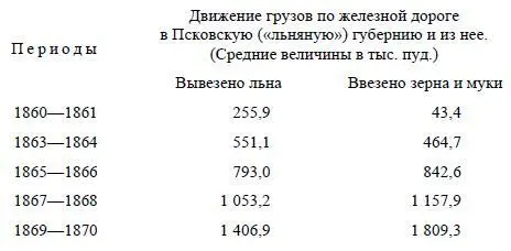 Как же отзывается этот рост торгового льноводства на крестьянстве которое как - фото 85