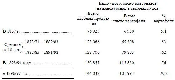 Таким образом при общем увеличении количества перекуриваемых хлебных припасов - фото 87