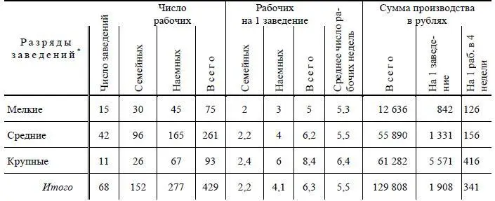 См приложение к V главе промысел 24 Итак мы имеем здесь мелкие - фото 88