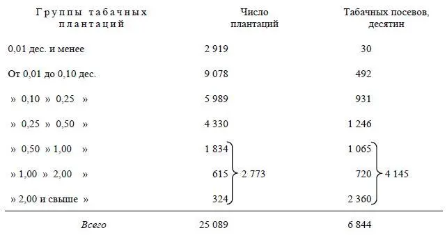 Отсюда видно что концентрация табачных посевов значительно сильнее чем - фото 90