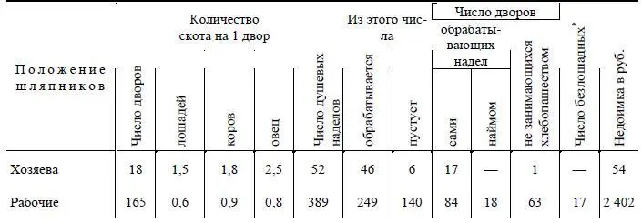 Здесь повидимому опечатка Следует читать бездомовых Ред Таким образом - фото 95