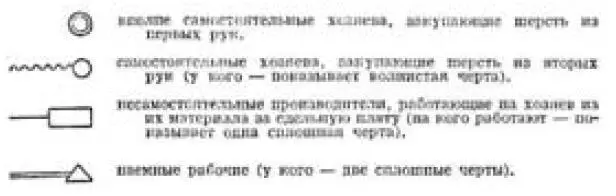 O вполне самостоятельные хозяева закупающие шерсть из первых рук O - фото 97