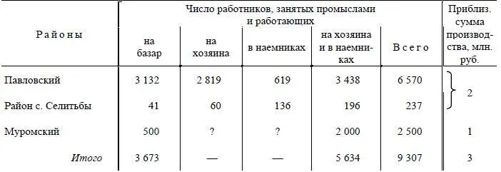Таким образом очерченная нами организация промышленности преобладает во всех - фото 99
