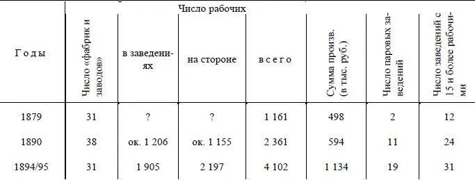 Таким образом мы видим что все большее и большее число рабочих стягивается в - фото 100