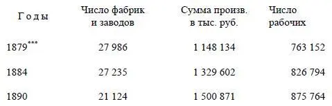 Некоторые недостающие данные пополнены приблизительно см Указатель - фото 103