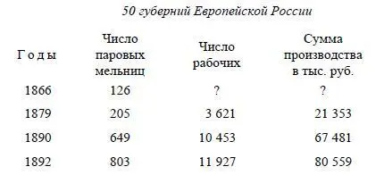 По той же самой причине неудовлетворительна статистика маслобойного - фото 107