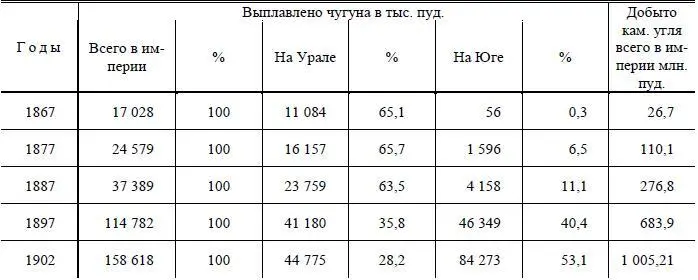 Из этих цифр ясно видно какая техническая революция происходит в настоящее - фото 108
