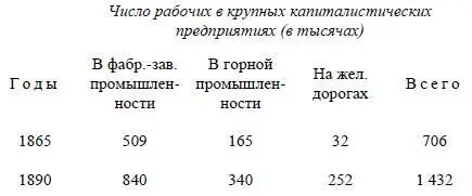 Таким образом число рабочих в крупных капиталистических предприятиях - фото 111