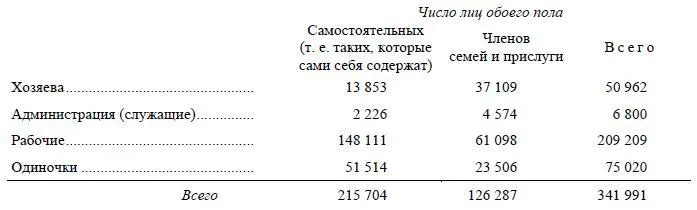 Другой пример в селе Богородском Горбатовского уезда Нижегородской губернии - фото 112