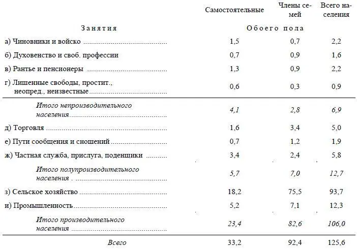 Нечего и говорить что эти данные вполне подтверждают сказанное выше о - фото 113