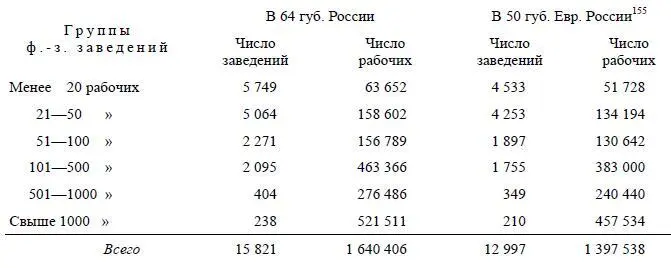 В 50 губ Евр России 104 Данные эти могут быть сравниваемы с - фото 118