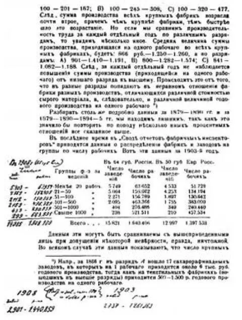 Страница 405 книги Развитие капитализма в России издание 1908 года с - фото 119