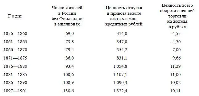 О размерах банковых оборотов и накопления капитала общее представление дают - фото 124