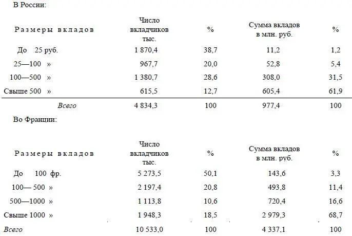 Сколько тут материала для народническоревизионистскокадетской апологетики - фото 125