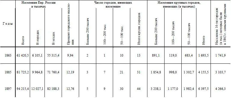 Итак процент городского населения постоянно возрастает т е происходит - фото 126