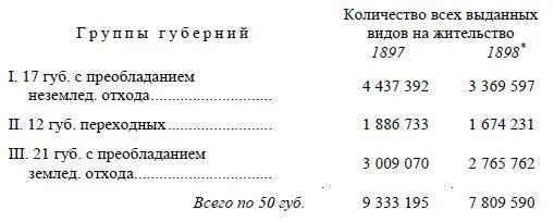Между прочим Автор обзора этих данных l c гл VI стр 639 объясняет - фото 131