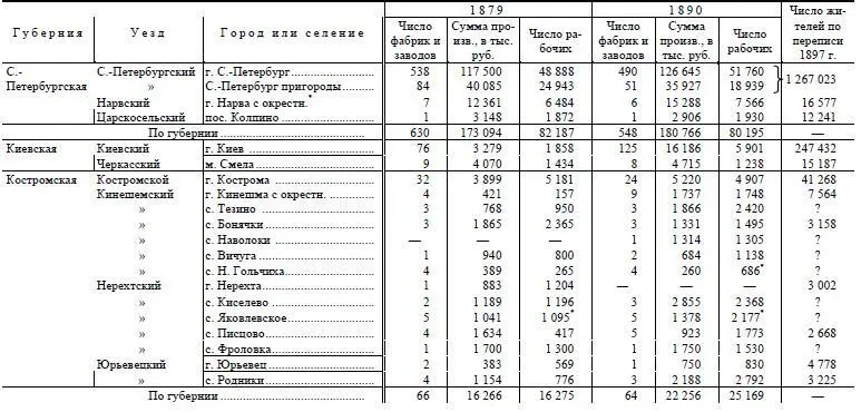 Сюда отчасти вошла и Эстляндская губерния Кренгольмская мануфактура - фото 139