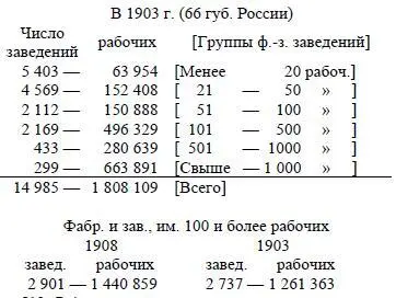 См иллюстрацию на стр 513 Ред 601 Итоговые данные о вашей - фото 141