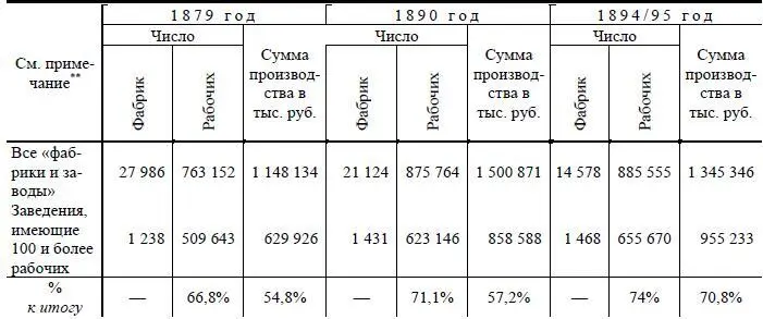 Источники те же За 1879 г как уже указано некоторые данные пополнены - фото 3