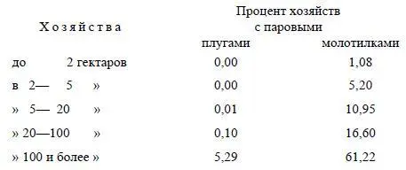 И теперь если все число паровых машин в сельском хозяйстве Германии - фото 6