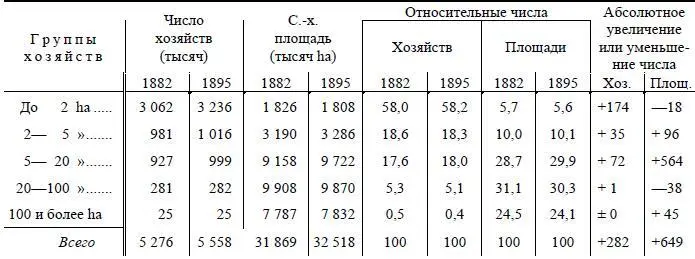 Три обстоятельства должны быть разобраны в связи с этой картиной изменений - фото 8
