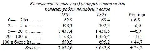 За исключением парцелльных хозяйств увеличение собственно рабочего скота - фото 13