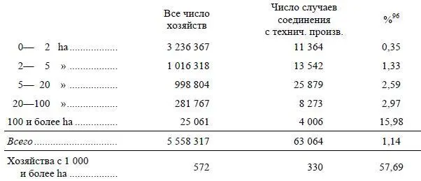 96Все цифры в этой колонке даны по подсчетам сделанным В И Лениным в - фото 16