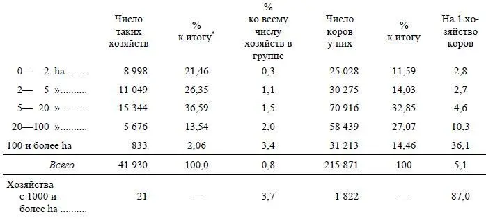 Таким образом крупные хозяйства и здесь стоят впереди процент участвующих в - фото 18