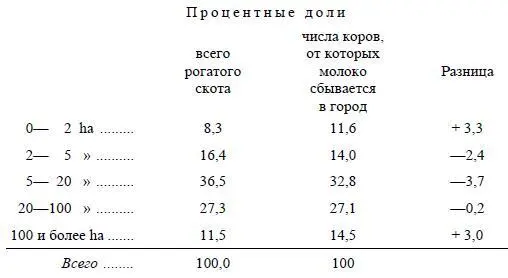 Мы видим таким образом еще раз что всего хуже оказывается положение именно - фото 19