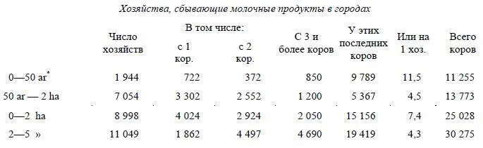 ар одна сотая гектара Ред Среди хозяйств с совершенно ничтожной - фото 20