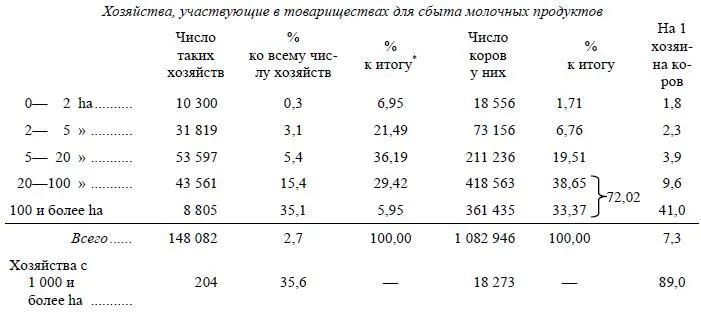Гн Булгаков заявил Доля крупного хозяйства здесь будет ясна из следующих - фото 21