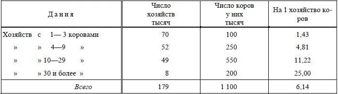 Из этих цифр видно во1х что концентрация молочного скотоводства в Дании - фото 23