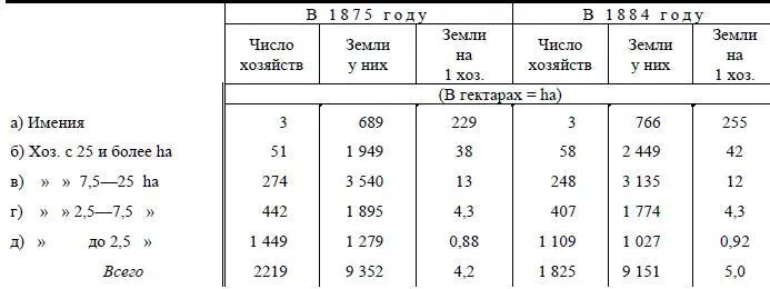 Чтобы пояснить эти цифры остановимся прежде всего на экономическом типе - фото 24